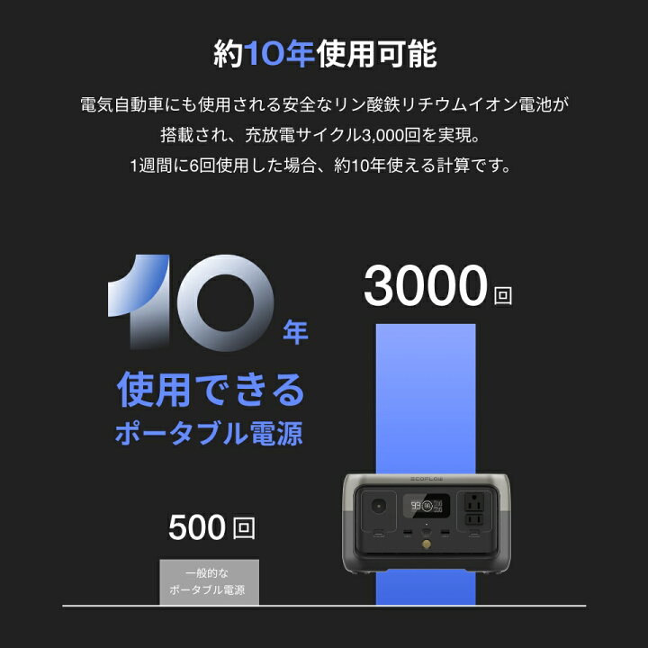 楽天市場】【クーポン利用で22,425円 4/4 20:00〜】EcoFlow ポータブル 