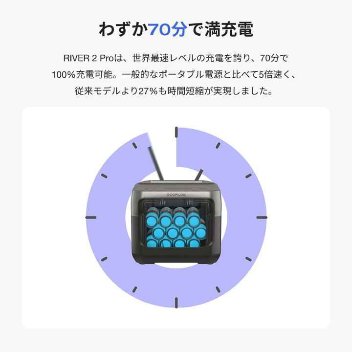 楽天市場】【クーポン利用で63,500円 】EcoFlow RIVER 2 Pro 768Wh + 