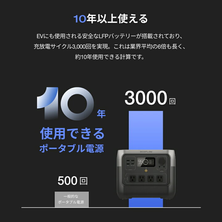 楽天市場】【クーポン利用で63,500円4/30迄】EcoFlow RIVER 2 Pro  