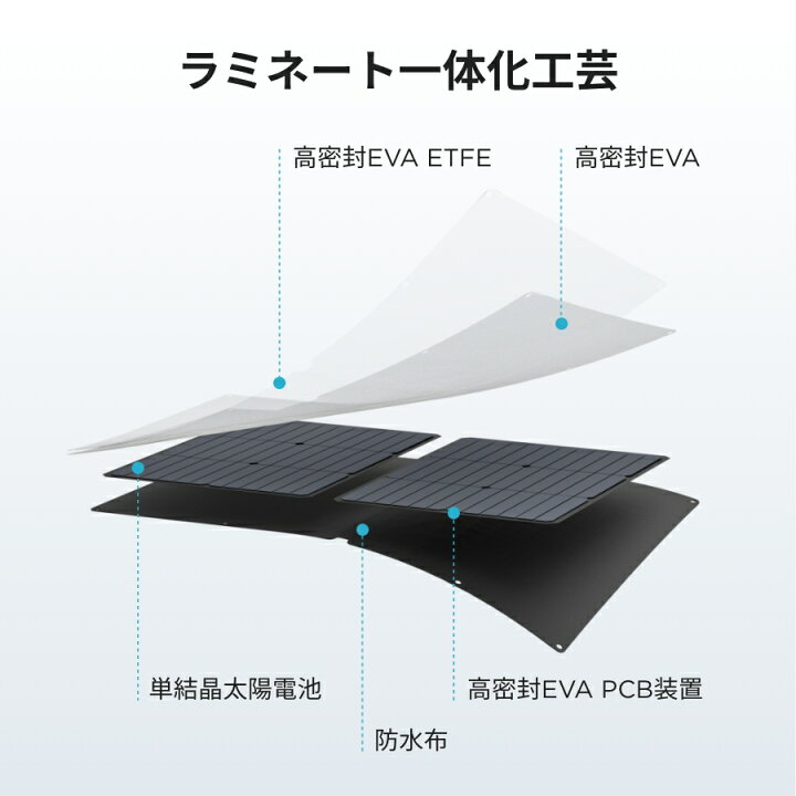 楽天市場】【クーポン利用で88,550円】EcoFlow ソーラーパネル 400W 