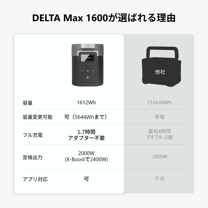 楽天市場】EcoFlow ポータブル電源 大容量 DELTA Max 1612Wh/448,000 