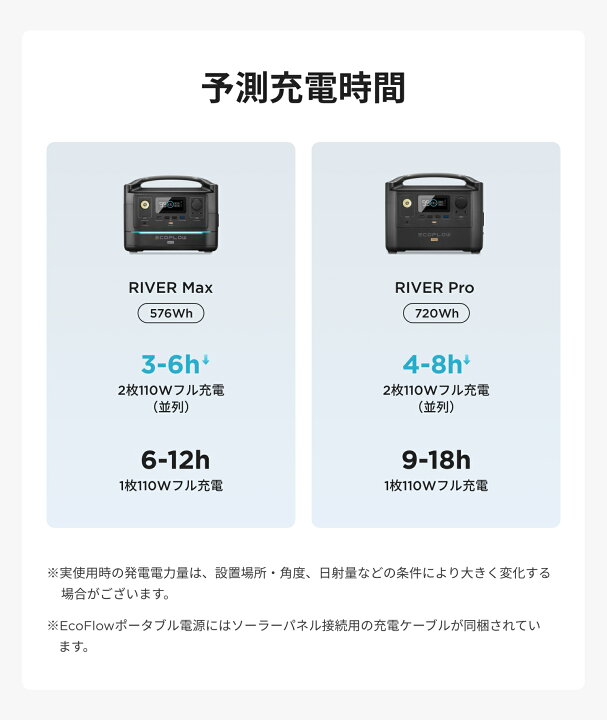 楽天市場】EcoFlow ソーラーパネル 110W ソーラー充電器 太陽光発電 