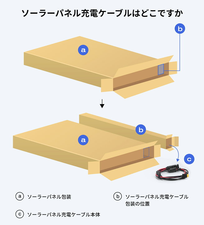 楽天市場】【クーポン利用で82,225円 4/14 00:00〜】EcoFlow ソーラー 