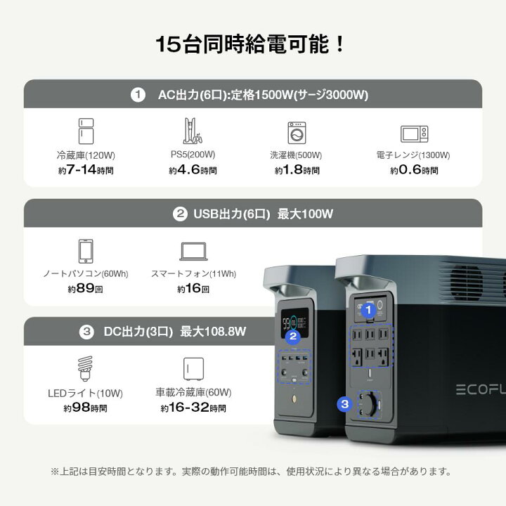 楽天市場】EcoFlow ポータブル電源 リン酸鉄 長寿命 1.3hフル充電 大 