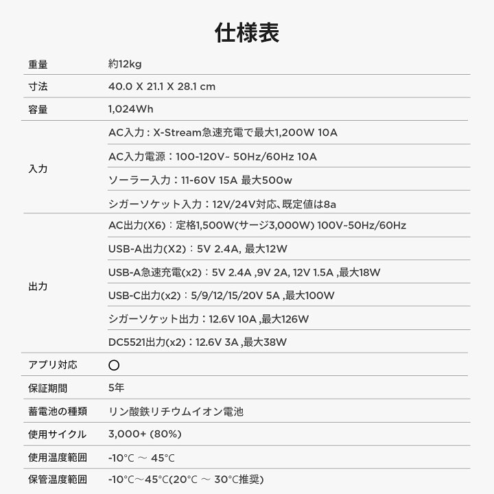 楽天市場】EcoFlow ポータブル電源 リン酸鉄 長寿命 1.3hフル充電 大 