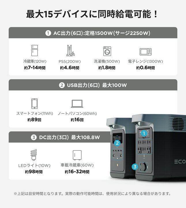 楽天市場】EcoFlow ポータブル電源 ソーラーパネル セット DELTA 2 