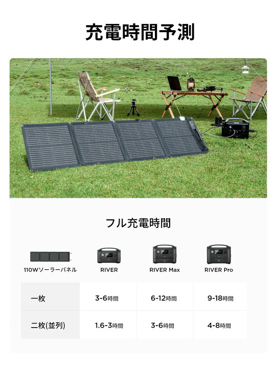 楽天市場】【売り切れ】ポータブル電源 ソーラーパネル セット RIVER 