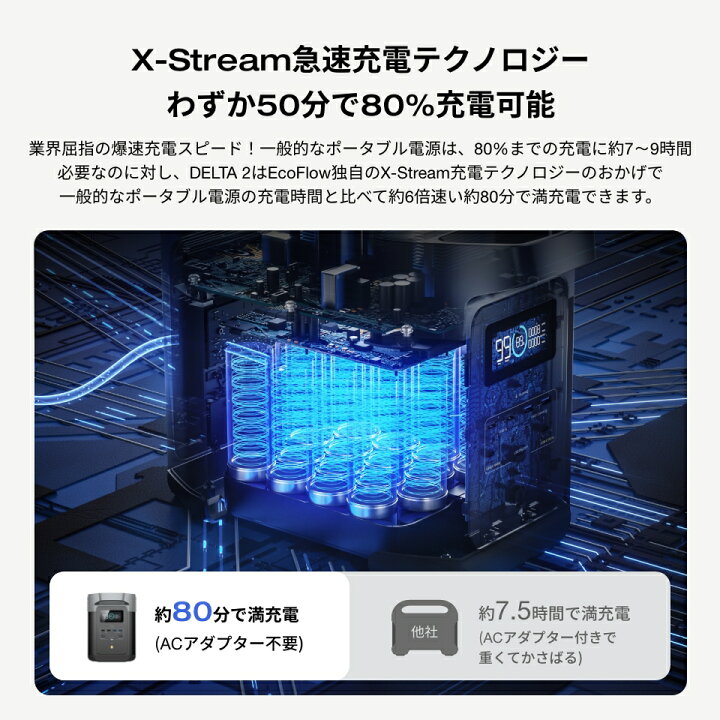 楽天市場】EcoFlow ポータブル電源 ソーラーパネル 防災セット DELTA 2 