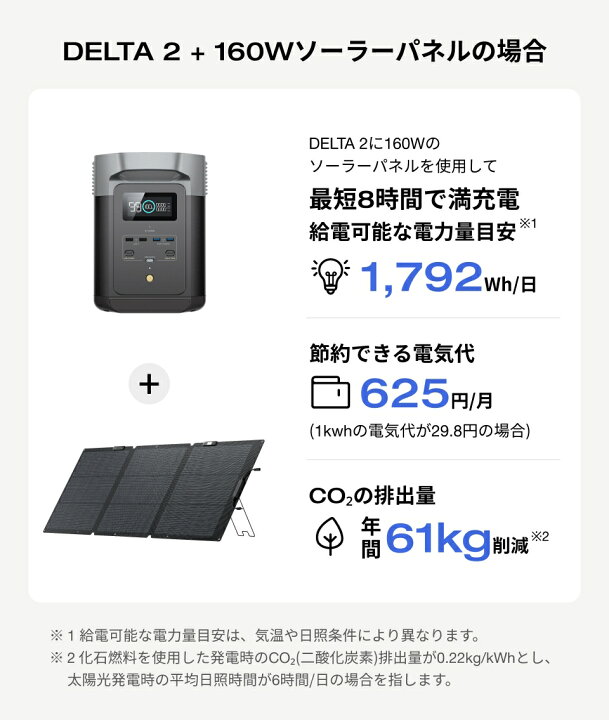 楽天市場】EcoFlow ポータブル電源 ソーラーパネルセット DELTA 2 