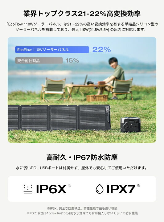 楽天市場】EcoFlow ポータブル電源 ソーラーパネル セット RIVER 2 Pro 