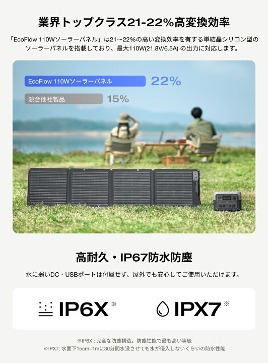 楽天市場】EcoFlow ポータブル電源 ソーラーパネル セット DELTA 2 