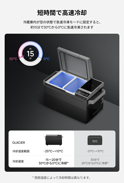 楽天市場】EcoFlow ハンドル・キャスター付き ポータブル冷蔵庫 自動 
