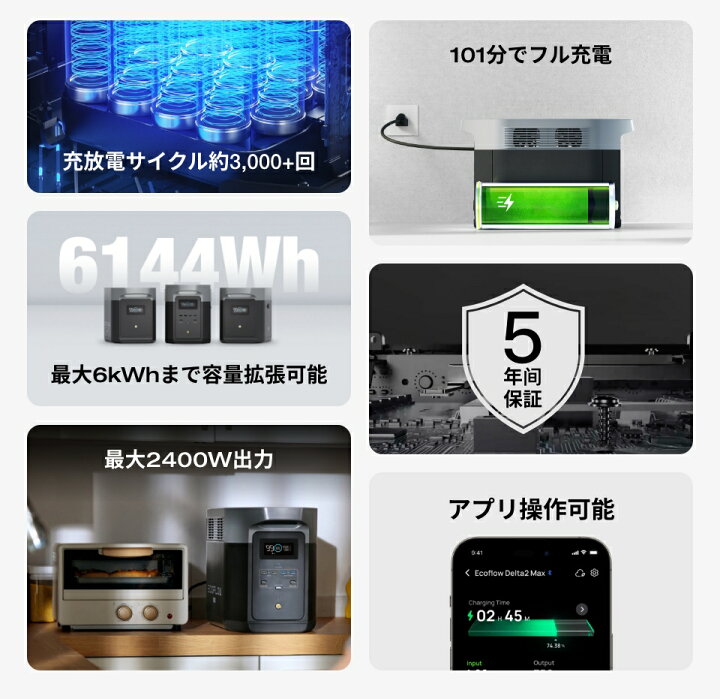 楽天市場】EcoFlow ポータブル電源 大容量 リン酸鉄 5年保証 DELTA 2 