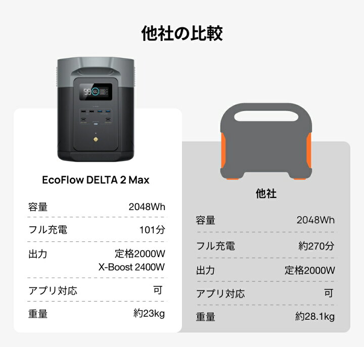 楽天市場】EcoFlow ポータブル電源 大容量 リン酸鉄 5年保証 DELTA 2 
