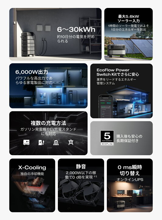 楽天市場】EcoFlow DELTA Pro Ultra スタンダードセット 6144Wh リン 