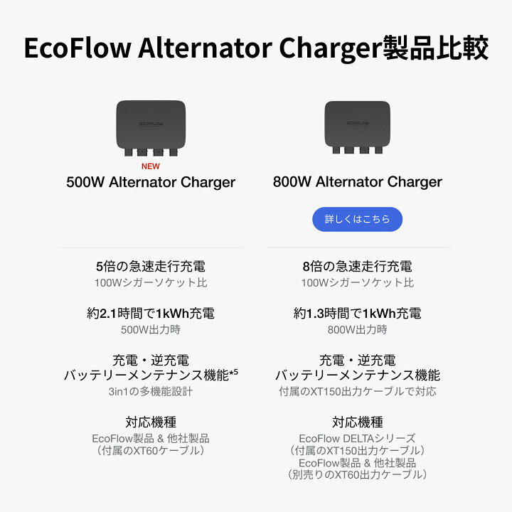 楽天市場】【クーポン利用で39,600円 4/14 00:00〜】EcoFlow 800W 
