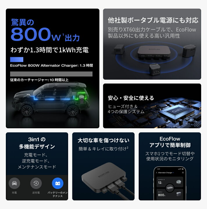 楽天市場】【クーポン利用で39,600円 4/14 00:00〜】EcoFlow 800W 