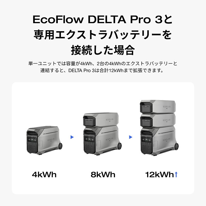 楽天市場】【クーポン利用で237,600円 4/14 00:00〜】EcoFlow DELTA 