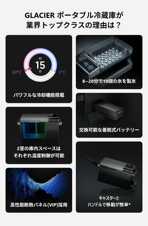 楽天市場】ハンドル・キャスター付 ポータブル冷蔵庫 自動製氷機能 