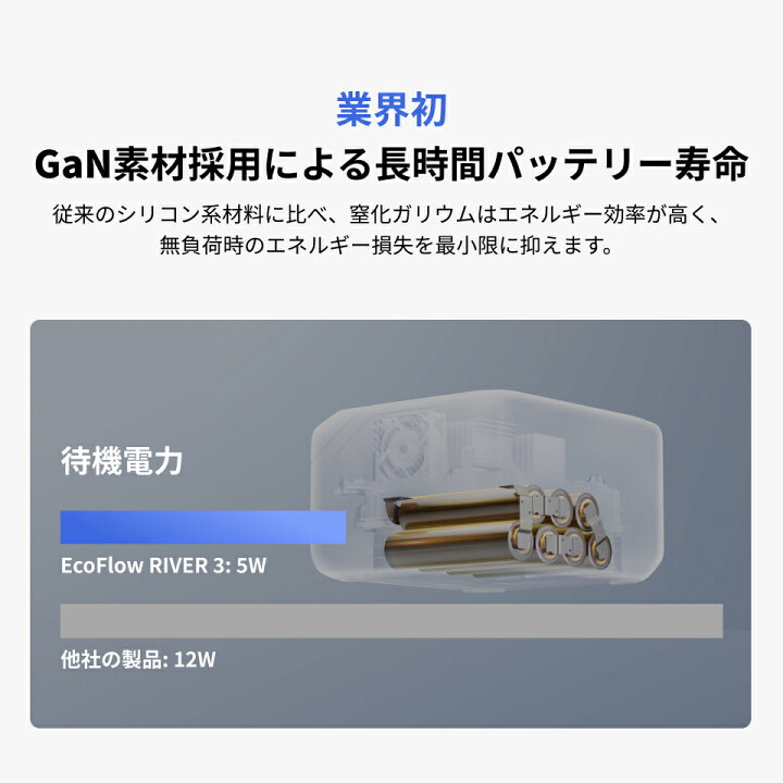 楽天市場】EcoFlow ポータブル電源 RIVER 3 230Wh リン酸鉄 長寿命 1h  