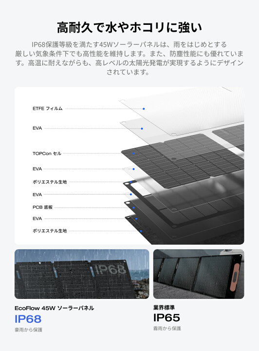 楽天市場】【クーポン利用で11,550円 4/14 00:00〜】EcoFlow ソーラー 