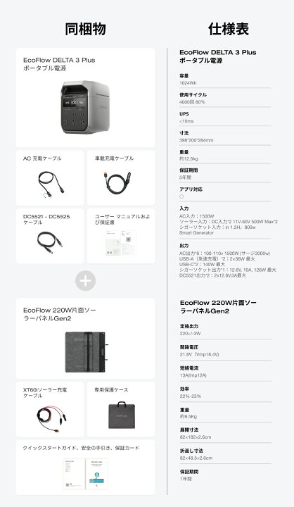 楽天市場】EcoFlow ポータブル電源 ソーラーパネル セット DELTA 3 