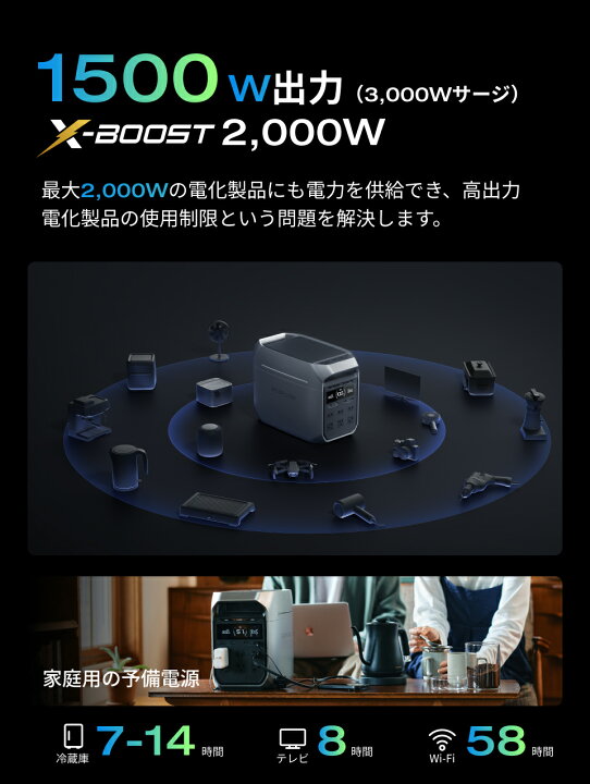 楽天市場】EcoFlow ポータブル電源 ソーラーパネル セット DELTA 3 