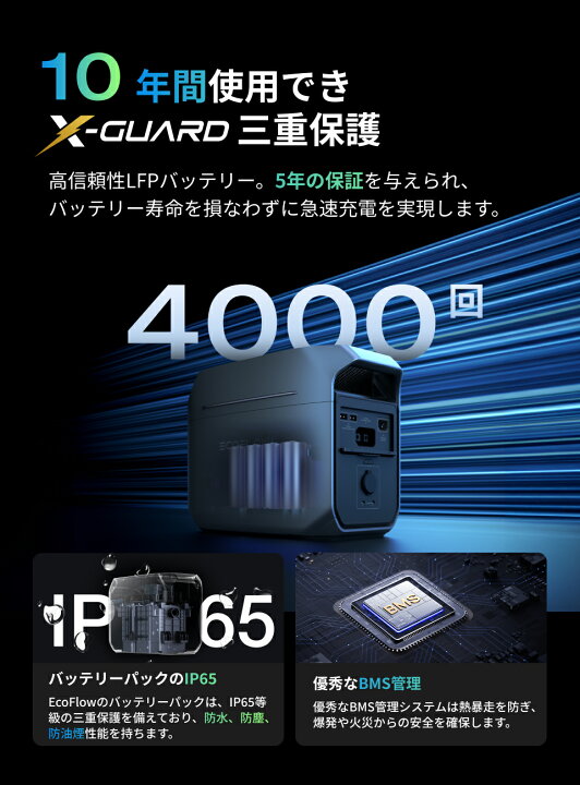 楽天市場】EcoFlow ポータブル電源 ソーラーパネル セット DELTA 3 