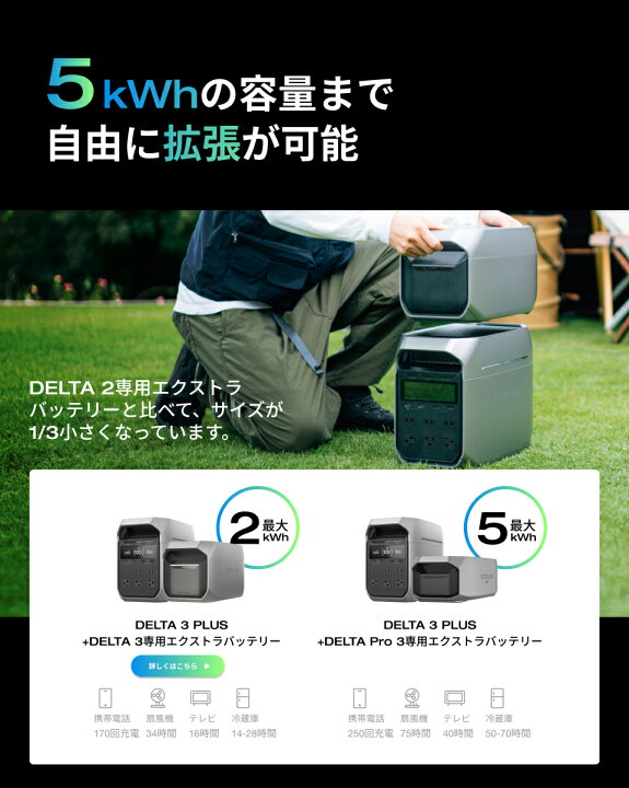 楽天市場】新発売☆EcoFlow ポータブル電源 ソーラーパネル セット  