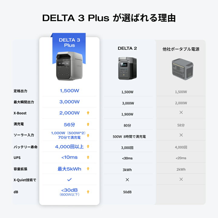 楽天市場】【クーポン併用で96,250円 11/10 00：00~】EcoFlow 