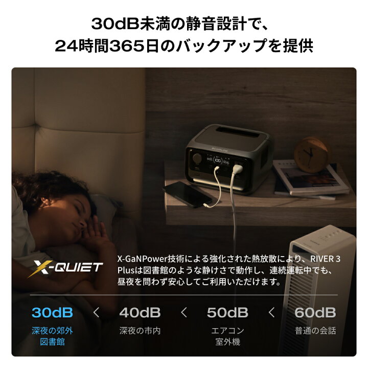 楽天市場】EcoFlow ポータブル電源 ソーラーパネル セット RIVER 3 Max 