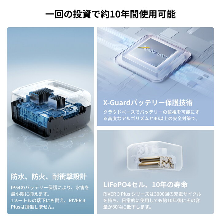 楽天市場】EcoFlow ポータブル電源 RIVER 3 Plus 286Wh 最大858Whまで 