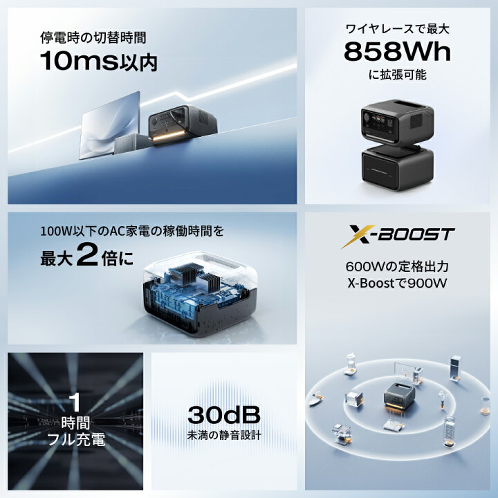 楽天市場】【クーポン利用で29,850円 4/14 00:00〜】EcoFlow 