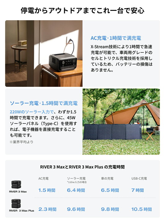 楽天市場】EcoFlow ポータブル電源 ソーラーパネル セット RIVER 3 Max 