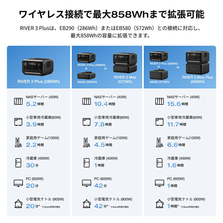 楽天市場】【クーポン利用で39,880円 4/14 00:00〜】EcoFlow 