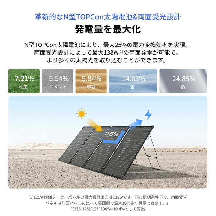 楽天市場】【クーポン利用で21,808円 4/14 00:00〜】EcoFlow 125W 両面 