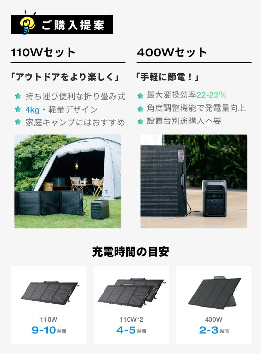楽天市場】【クーポン利用で86,350円】EcoFlow ポータブル電源 