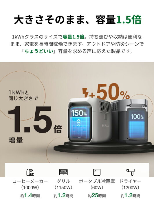 楽天市場】【クーポン利用で77,800円 4/14 00:00〜】EcoFlow 
