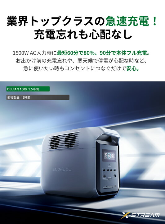 楽天市場】EcoFlow ポータブル電源 2560Whセット DELTA 3 1500 1536Wh 