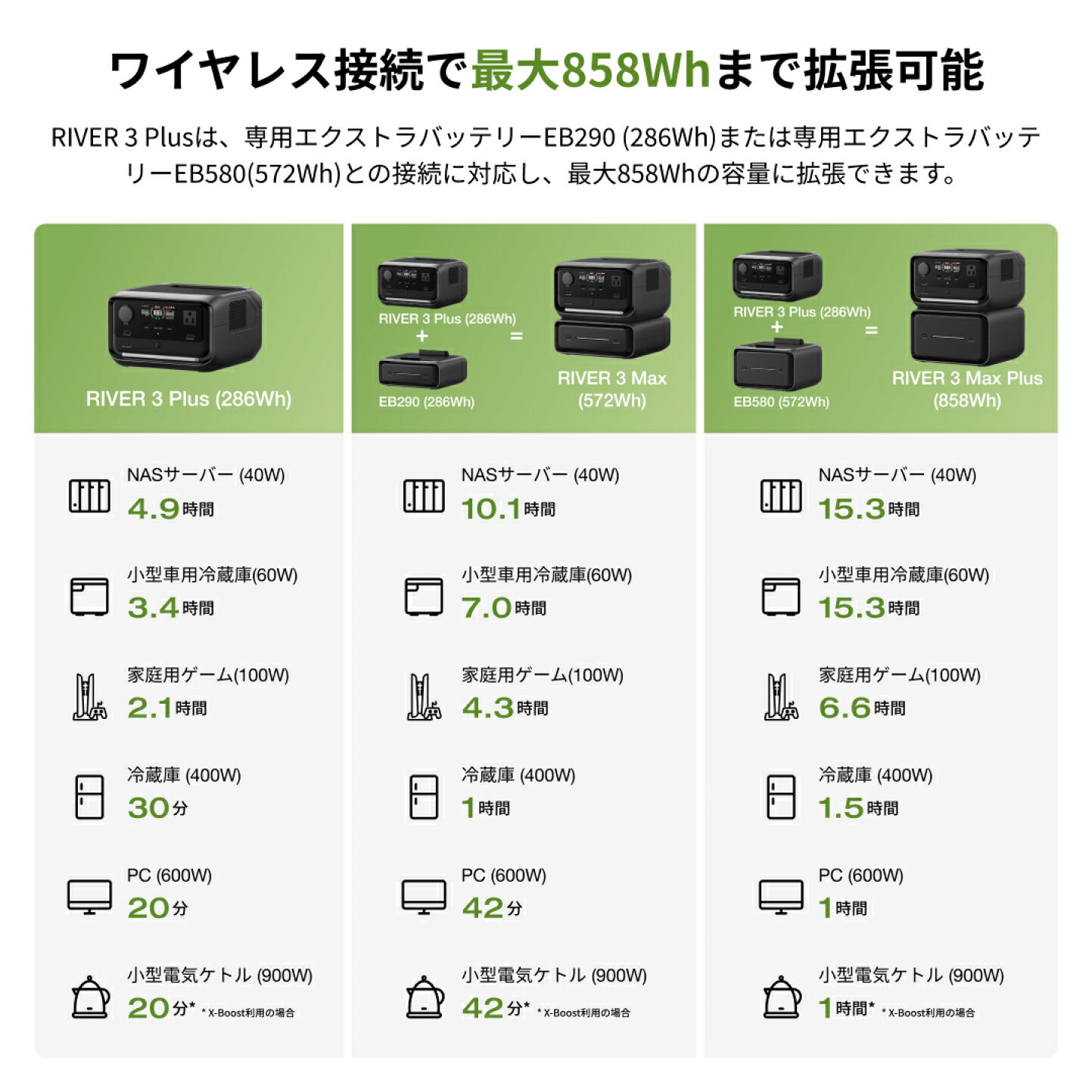 楽天市場 | EcoFlow公式楽天市場店 - 専用エクストラバッテリーで 