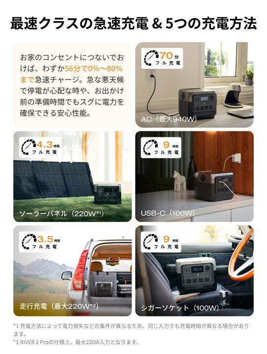 楽天市場】EcoFlowポータブル電源 RIVER 2 Pro 768Wh リン酸鉄 長寿命 