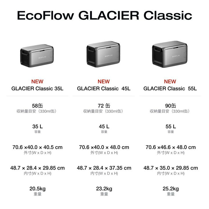 楽天市場】GLACIER Classic 45L ポータブル冷蔵庫 +ポータブル電源 