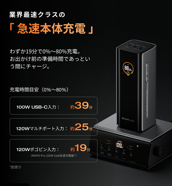 楽天市場】EcoFlow RAPID Pro Power Bank 20000mAh 230W 100W USB-C 
