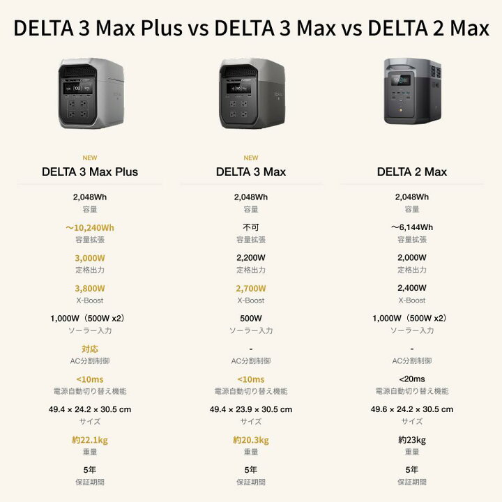 楽天市場】【クーポン利用で149,988円 4/14 00:00〜】EcoFlow DELTA 3 