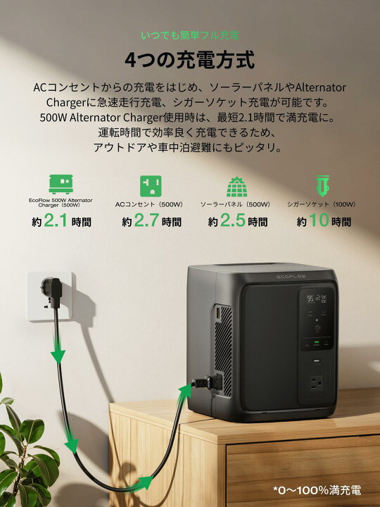 楽天市場】EcoFlow ポータブル電源 DELTA 3 1000 Air 160W 軽量両面 