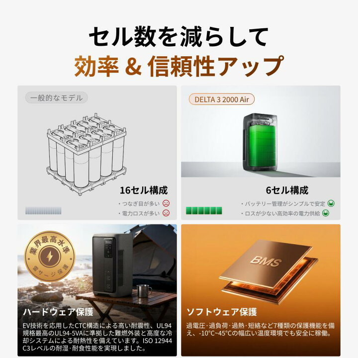 楽天市場】【新発売☆クーポン利用で98,285円】EcoFlow ポータブル電源 