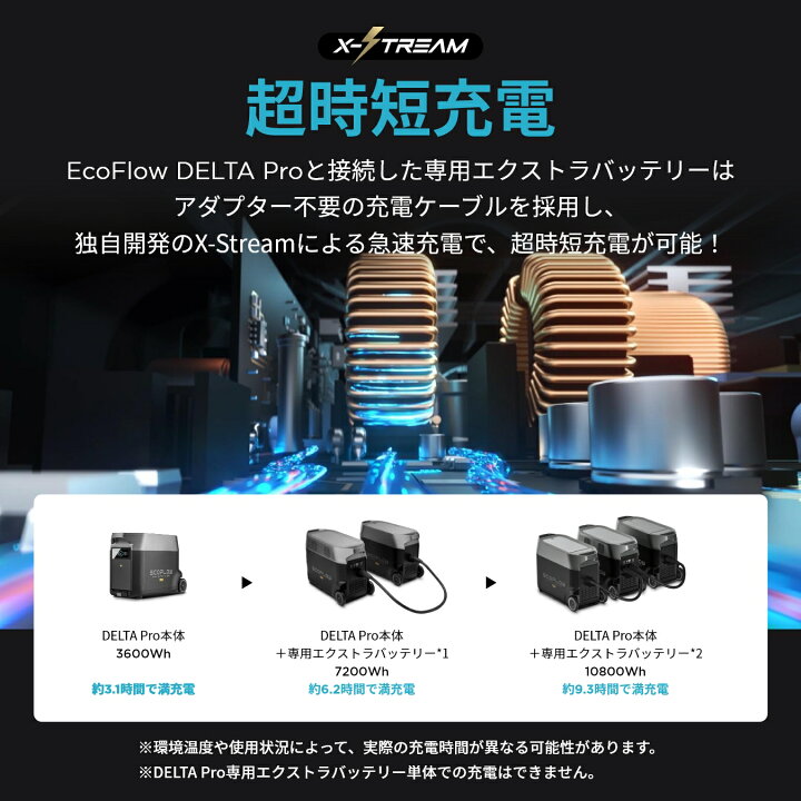 楽天市場】【売り切れ】EcoFlow DELTA Pro専用エクストラバッテリー 