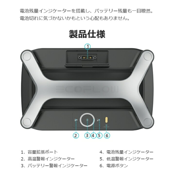 楽天市場】【売り切れ】EcoFlow RIVER Pro専用エクストラバッテリー 