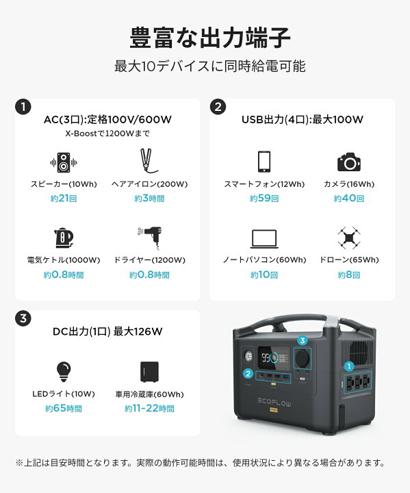 楽天市場】【売り切れ】ポータブル電源 ソーラーパネル セット RIVER 