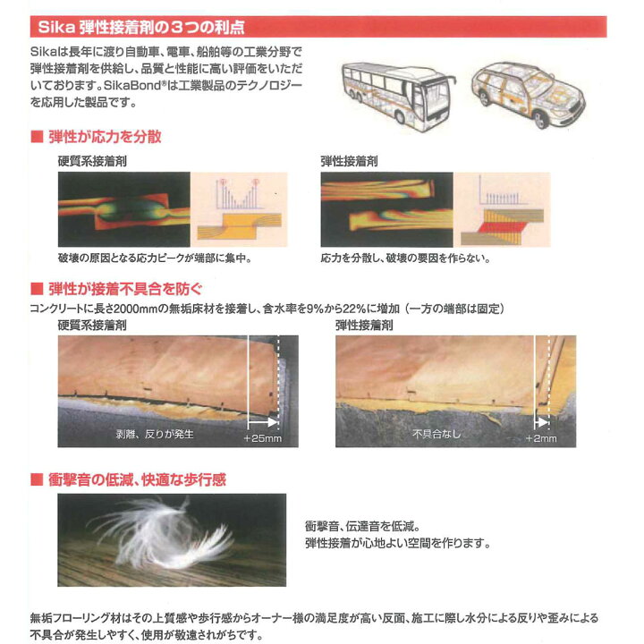 楽天市場】【法人様・個人事業主様 会社入れ限定】Sika Bond －58Wood 